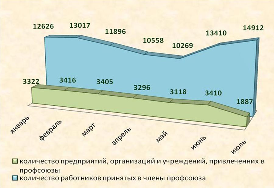 Касаба уюшмалари сафи кенгаймоқда